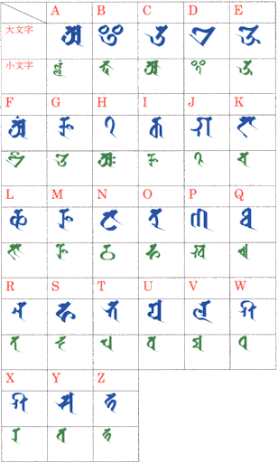 Siddham Sanskrit alphabet